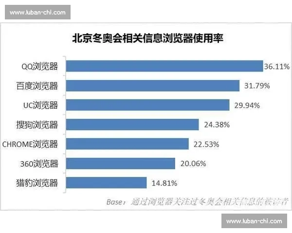 冬奥会筹办与比赛争议引发的社会舆论与国际关注探讨